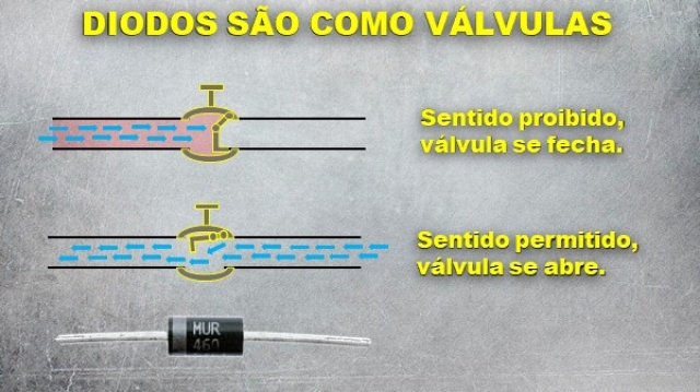 Diodo, tudo que você precisa saber!