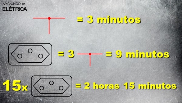 ELETRICISTA! Aprenda a medir a qualidade do seu serviço!