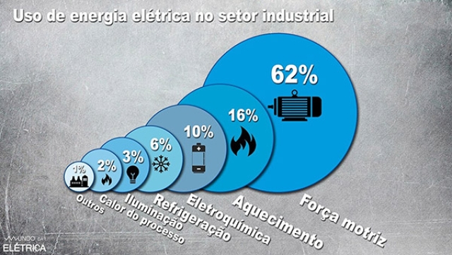 Motor elétrico trifásico! Como escolher e dimensionar passo a passo.
