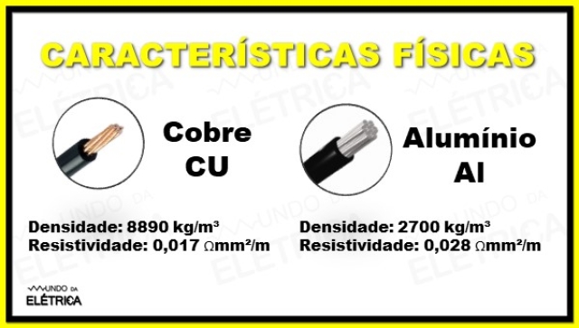 Cabos de cobre ou alumínio, como escolher?
