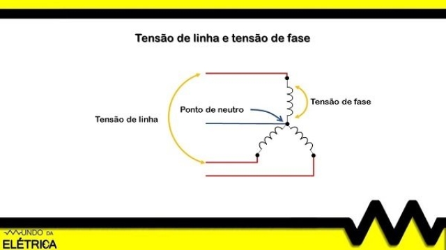 220V residencial e 220V industrial