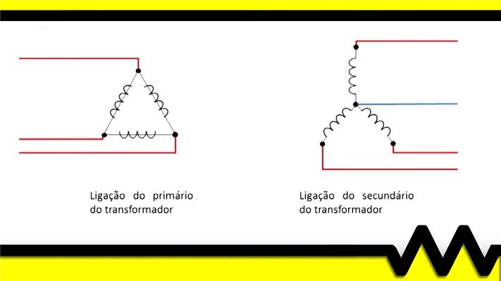 O que é o neutro e de onde surge o neutro.