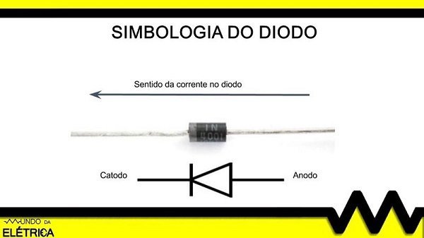 O fluxo de corrente de um diodo polarizado diretamente vai do anodo para o catodo