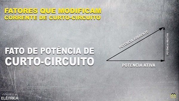 Para cada circuito existe um fator de potência da malha (loop) da corrente de curto-circuito.