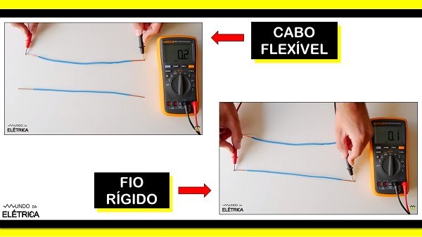 Cabo flexível tem aproximadamente 0,2 ohm e o fio rígido tem aproximadamente 0,1 ohm.
