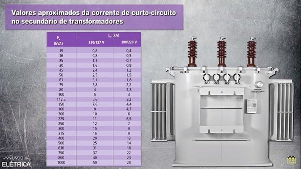 Fornecem a corrente de curto-circuito (Icc) presumida no secundário dos transformadores.