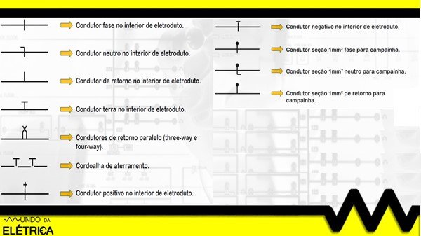 Existe a devida simbologia para todos os tipos de condutores.