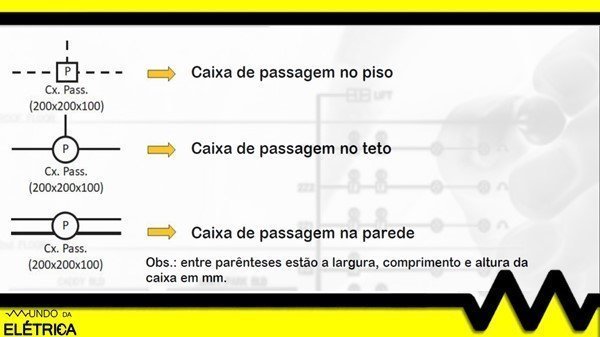 Usadas apenas para derivação, não possuindo nenhuma tomada ou interruptor.