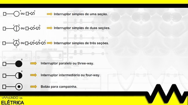 Usados para ligar e desligar um determinado circuito.