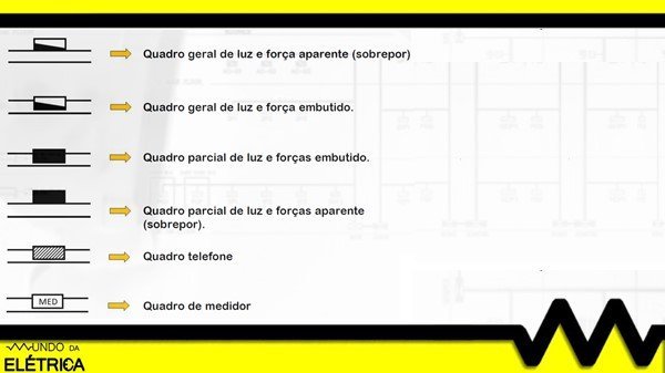 As simbologias para os quadros de distribuição são bem simples.