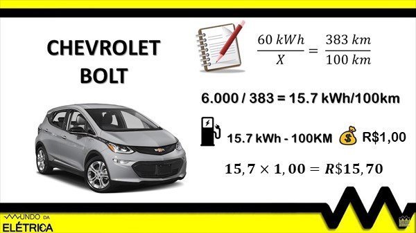 Calculo de consumo do Chevrolet BOLT EV.