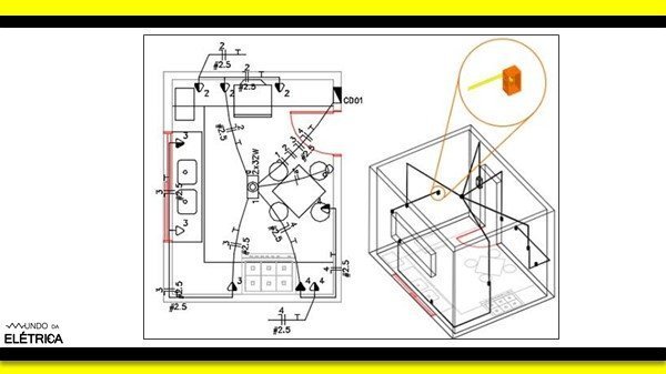 Localização dos pontos, trajeto dos condutores, divisão em circuitos, seção dos condutores e dispositivos de manobra.