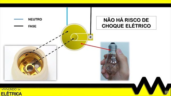Lembrando que o fio de fase deve ser interrompido no interruptor, assim virando o retorno.