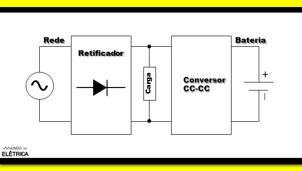 Conversor reversível ou bidirecional