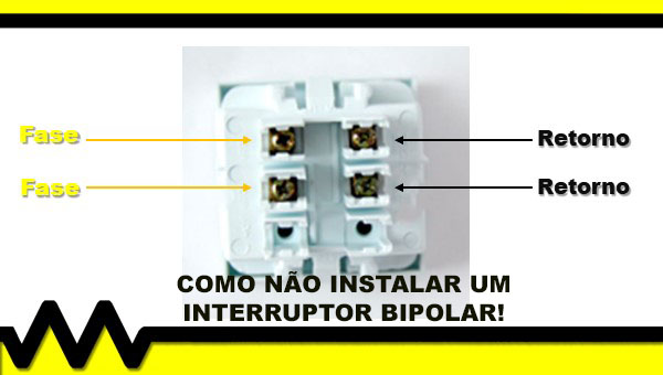 Forma errada de instalação