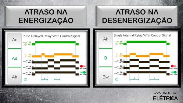 Modelo 3: Gráfico de comutação