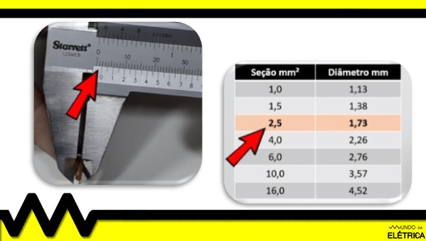 Cabo de 2,5mm² sendo medido