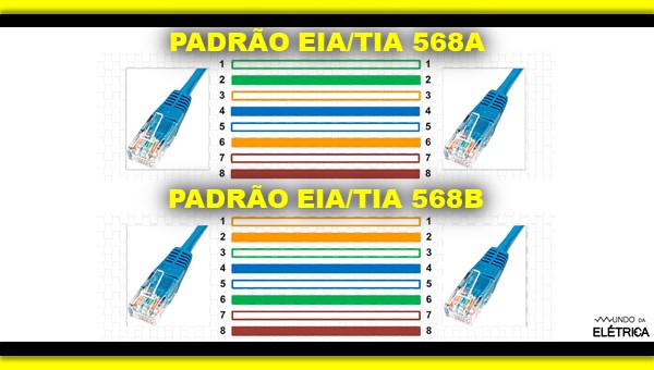 Quais são os padrões de posição mais usados?