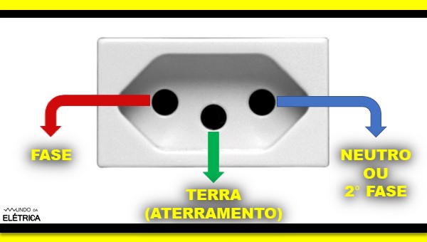 O plugue de aterramento pode salvar sua vida!!