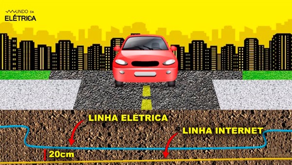 Quando há outros cabos e/ou linhas.
