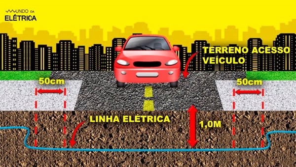 Regra para uma garagem, por exemplo.