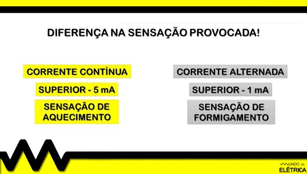 Veja qual é a sensação ao se levar um choque.