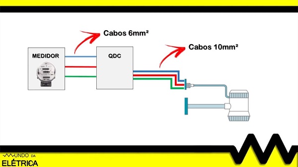 Como instalar chuveiro elétrico?