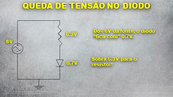 Diodo tem várias aplicações, uma delas é funcionar como um retificador convertendo tensão alternada em contínua.