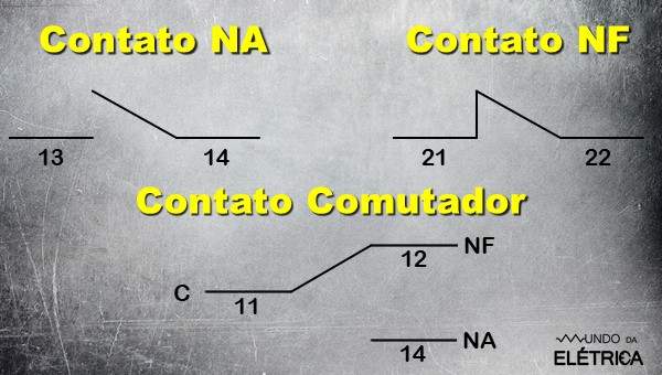 Veja os tipos de contatos de comutação.