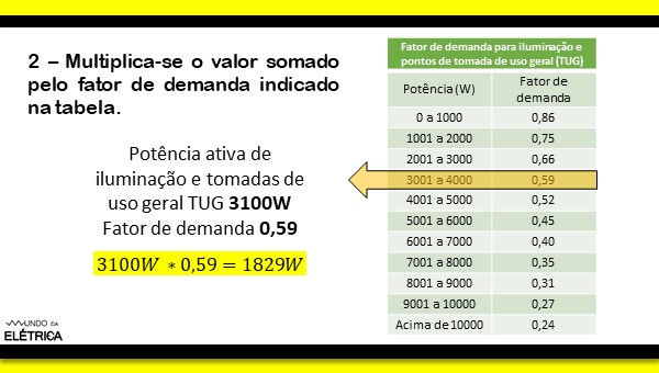 Disjuntor do medidor e disjuntor do QDC