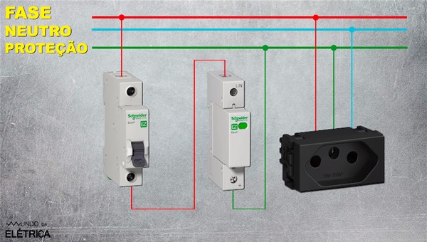 Exemplo de curto circuito elétrico controlado.