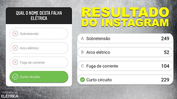 Curto-circuito na instalação elétrica