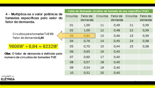 Disjuntor do medidor e disjuntor do QDC