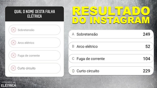 Curto-circuito, quais as causas?