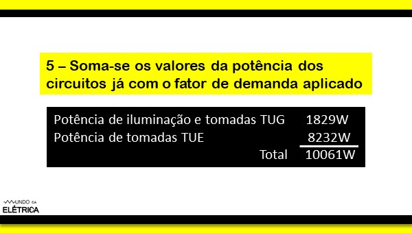 Disjuntor do medidor e disjuntor do QDC