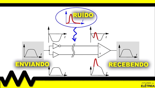 Relação entre sinais de tensão.