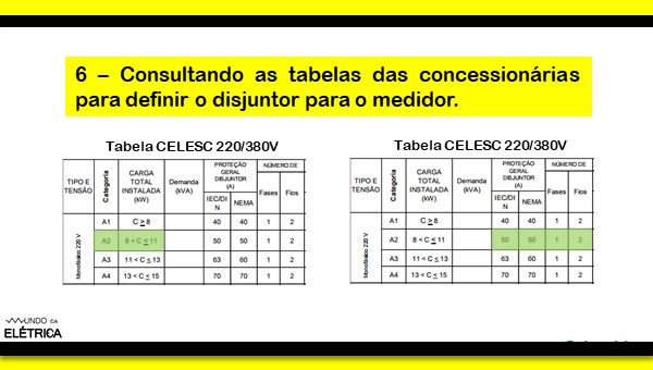 Disjuntor do medidor e disjuntor do QDC