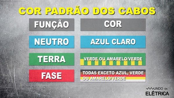 Consulte a tabela e descubra a cor certa.