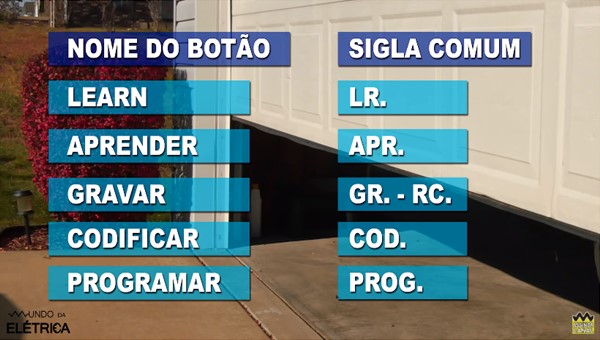 Tire as suas dúvidas sobre codificação de controle para portão!