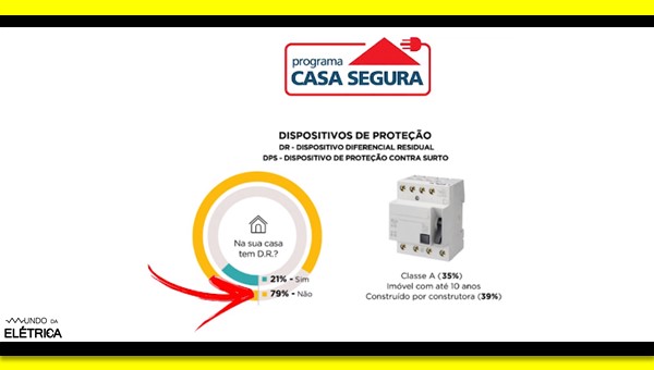 Como identificar fuga de corrente com DR?