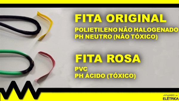 Comparação do resultado do teste
