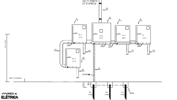 Como é feito um projeto de padrão de entrada