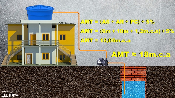 Conheça os tipos de Bombas D'água e aprenda a Dimensionar!