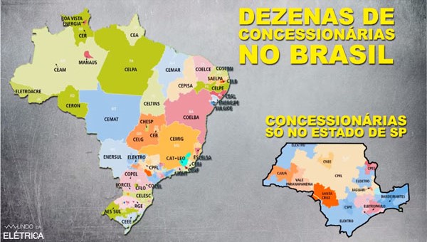 Como é feito um projeto de padrão de entrada