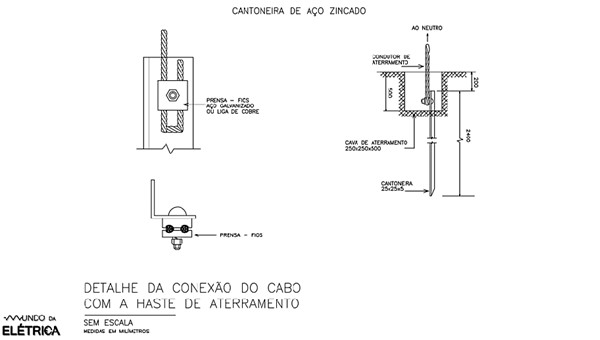 Como é feito um projeto de padrão de entrada