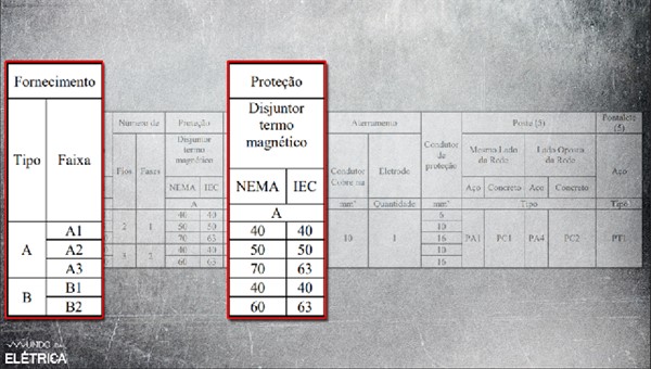 Como é feito um projeto de padrão de entrada