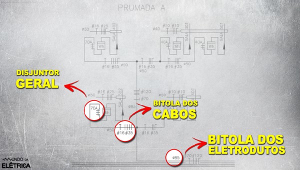 Como é feito um projeto de padrão de entrada