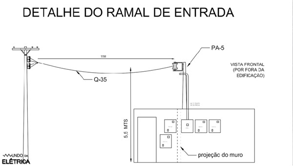 Como é feito um projeto de padrão de entrada