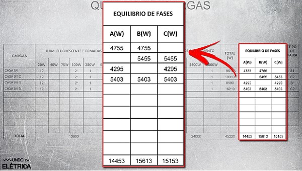 Como é feito um projeto de padrão de entrada