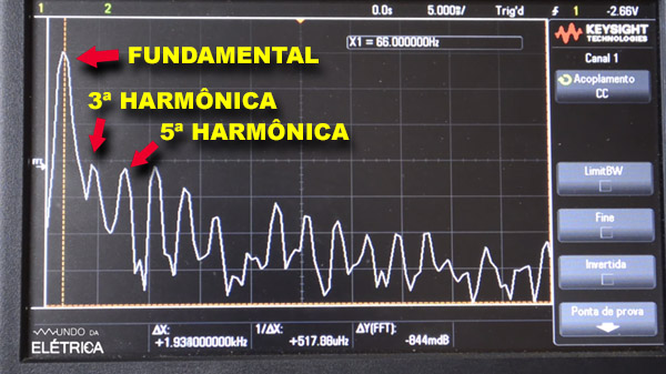 Conheça as Harmônicas da Rede Elétrica!